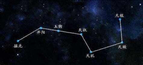 紫薇星